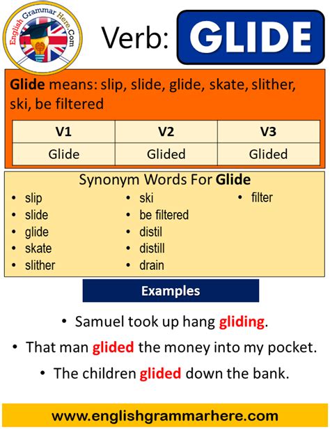 glied englisch|glied in english.